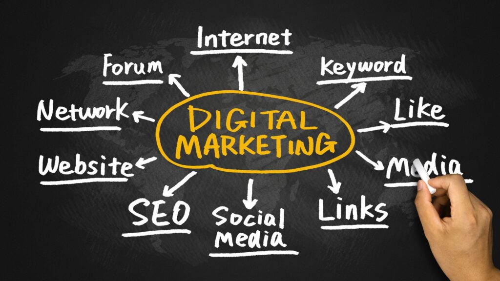 Types of Digital Marketing